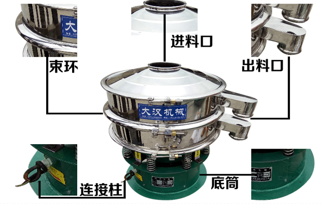 單層圓形振動(dòng)篩結(jié)構(gòu) 單層圓形振動(dòng)篩結(jié)構(gòu)