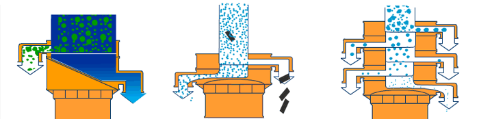 碳鋼旋振篩結(jié)構(gòu)圖 碳鋼旋振篩結(jié)構(gòu)圖